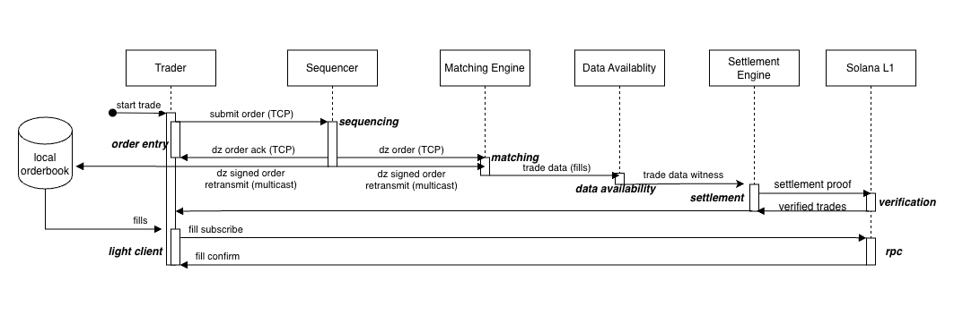 Blink architecture overview